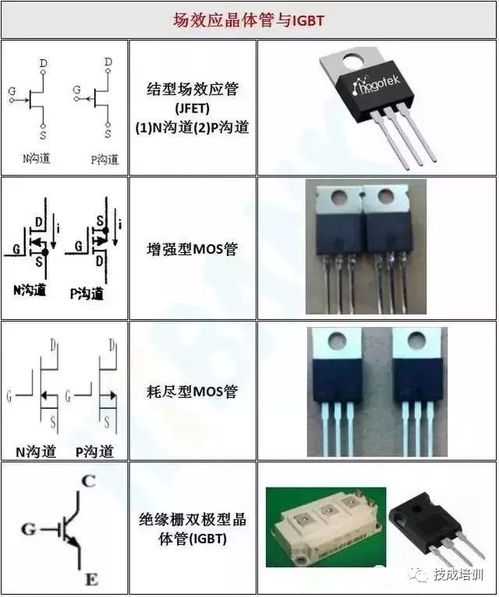 6 電子元器件實物圖 電路符號一覽大全