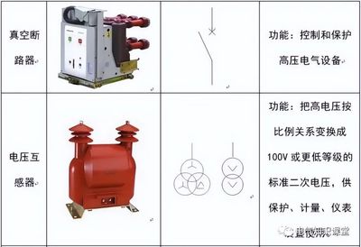 配電系統(tǒng)常用電氣元件及符號介紹(實物圖+功能說明),值得收藏