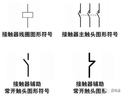 電氣控制柜內(nèi)常用電氣元件符號及實物圖_搜狐教育_搜狐網(wǎng)