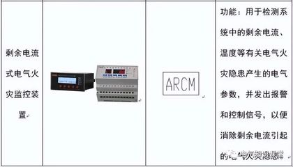 配電系統(tǒng)常用電氣元件及符號介紹(實物圖+功能說明),值得收藏