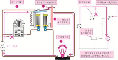 電氣控制基礎(chǔ)知識:多圖詳解常用電氣元件控制關(guān)系