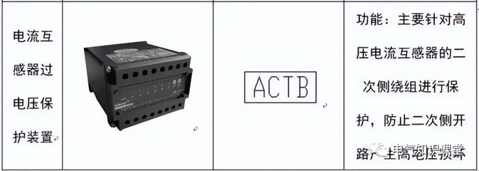 配電系統(tǒng)常用電氣元件及符號介紹(實物圖+功能說明),值得收藏